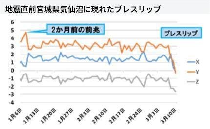 AI地震予測02